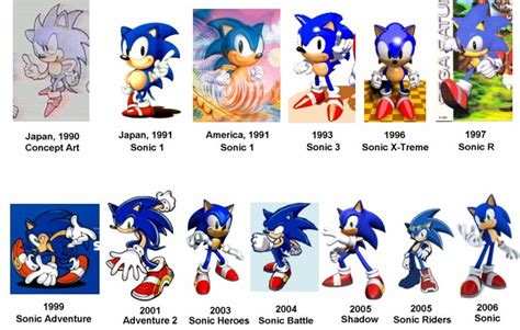 Sonic fast food mascot